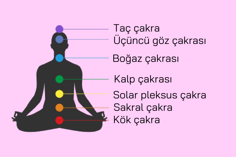 Çakra Açılma Belirtilerinin Derinlemesine Analizi Çakra Açılma Belirtilerinin Derinlemesine Analizi