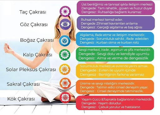Çakra Dengesizliği ve Belirtileri Çakra Dengesizliği ve Belirtileri